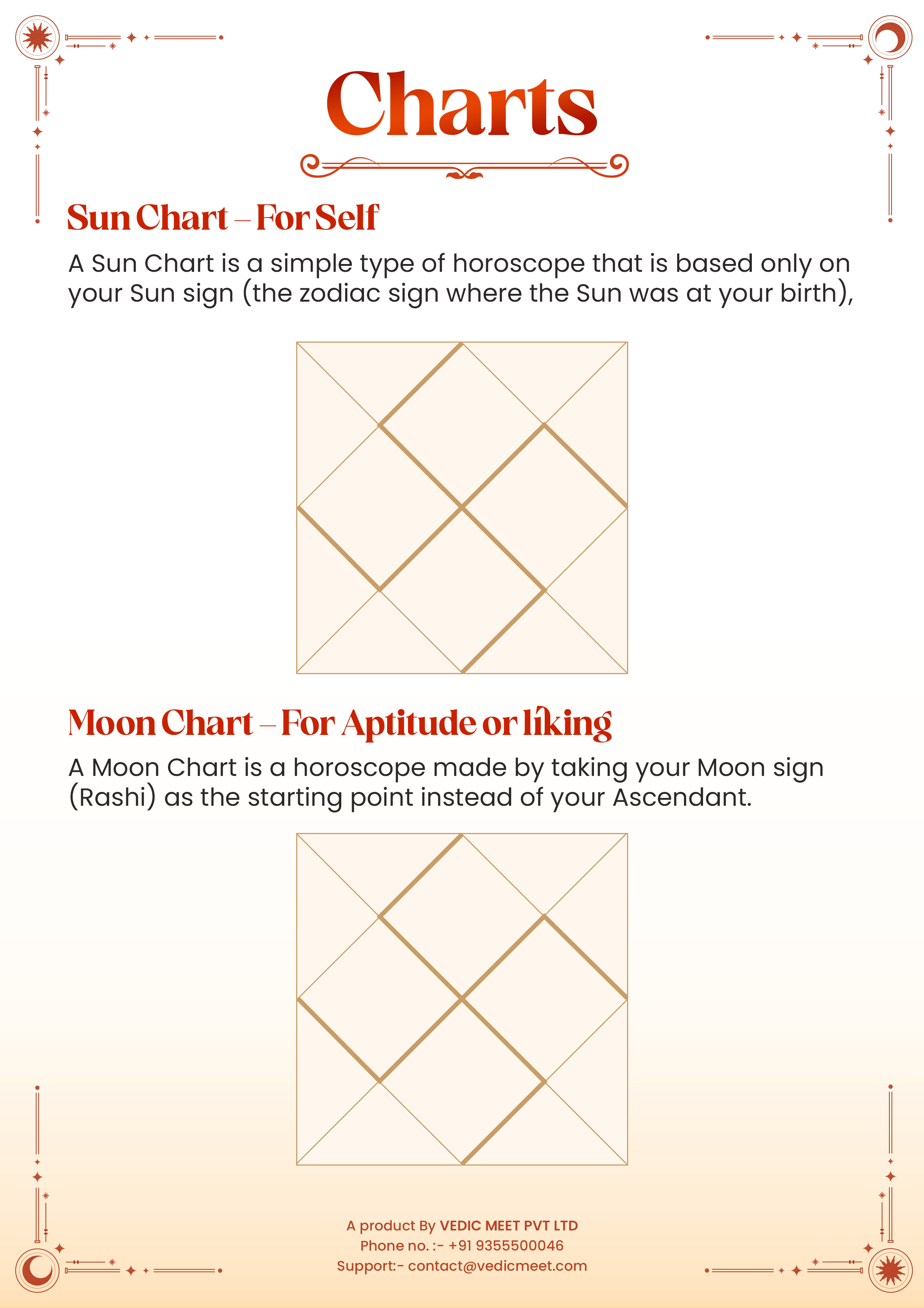 Vedic Charts